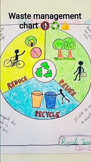 Waste management easy drawings for kids.... ♻️🚯 ♻️🎨 \\RRR \\ Recycling waste ♻