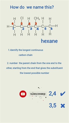 How TO NAME ALKANES