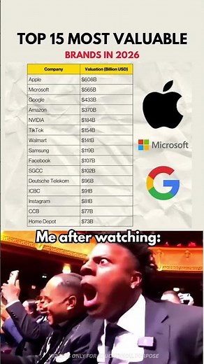 💰 Top 15 Most Valuable Companies in the World 🌍🔥