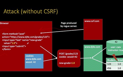 12_03_Forms and Cross Site Request Forgery (CSRF)