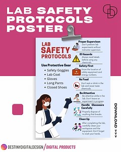 Lab Safety Protocol Digital Poster | Editable Canva Template | Science Classroom Decor | 18x24 in Printable - Etsy