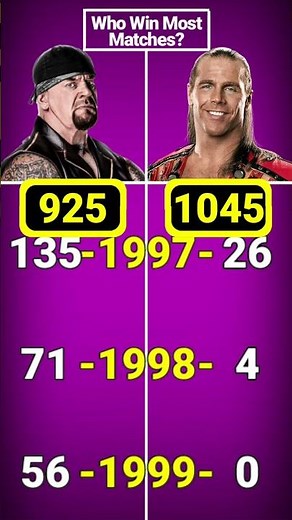 Undertaker vs Shawn Michaels - Who Won Most Matches