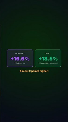 Nominal vs Real Exchange Rate Explained #Shorts