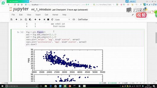 课时150使用python库分析汽车油耗效率27scikit-learn模型建立与评估