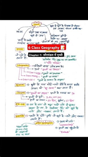 NCERT Geography Chapter 1: The Earth in the Solar System | Class 6 Explanation in Hindi#ncertnotes