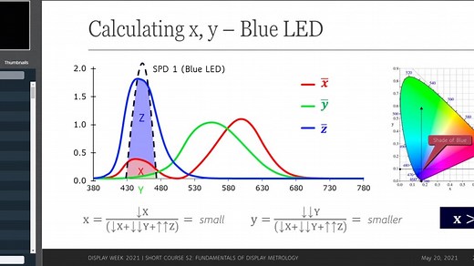 技术|显示计量基础|Fundamentals of Display Metrology