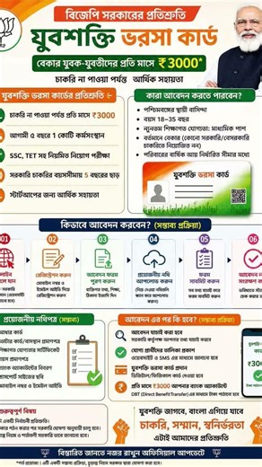 Yuva Shakti Bharosa Card | Get ₹3000Monthly Allowance | WB BJP New Scheme 2026 #yuvashakti #viral