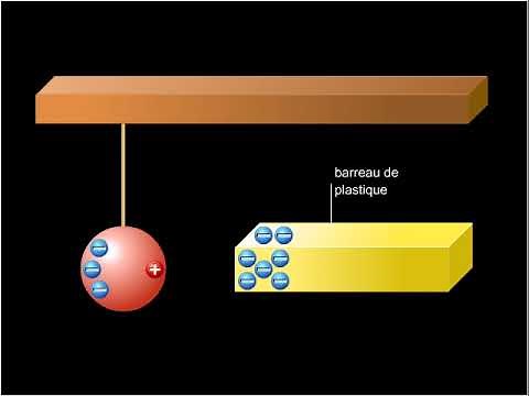 Electrostatic influence