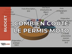 Le VRAI PRIX du permis moto