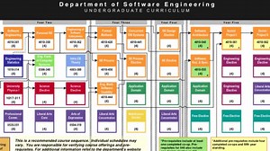 What Is Handbrake Software