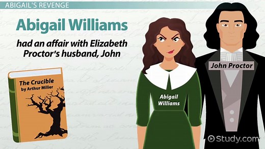 Revenge in The Crucible by Arthur Miller | Examples & Analysis