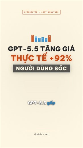 GPT-5.5 Tăng Giá: Người Dùng Mất Thực Tế 92%