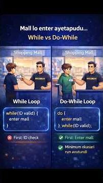 Learn do-while loop with simple example🧑‍💻 #javaprogramming #codewithvuhasri