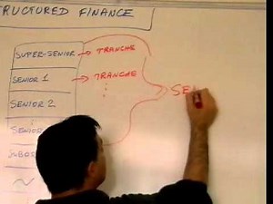 Structured Finance, Lecture 5 - Securitization