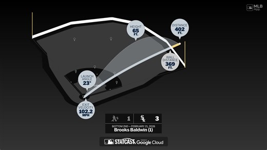 Brooks Baldwin: Home Run Statcast Analysis