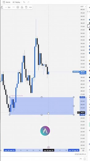 AAVE le goat de la DEFI