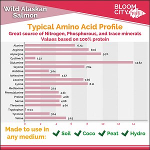 Wild Alaskan Fish Fertilizer | Organic