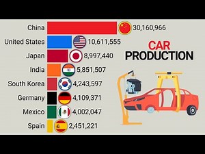 Top 15 Car Producing Countries | 1950 - 2023