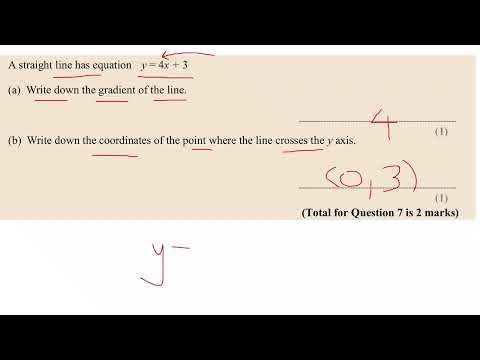 Gradients and y intercepts
