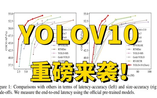 YOLOv10重磅来袭！超强实时端到端目标检测算法，零基础教程YOLOv10推理及训练（深度学习/计算机视觉）