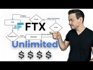 FTX Infinite Money Diagram | Accounting and Collapse Explained