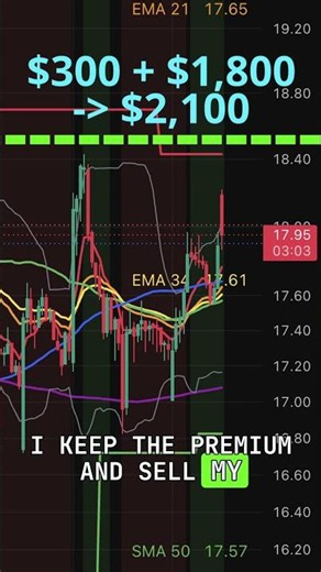 STO SOFI $18.5 Call 07/02 @ $0.25 | Wheel Strategy — Wizolver Trade Log
