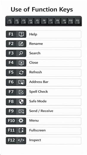 “Function Keys Explained | F1 to F12 Uses”#Shorts#Reels#EducationShorts#LearningShorts#TechShorts