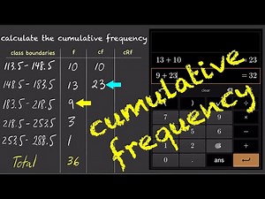 Cumulative Frequency for Grouped Data
