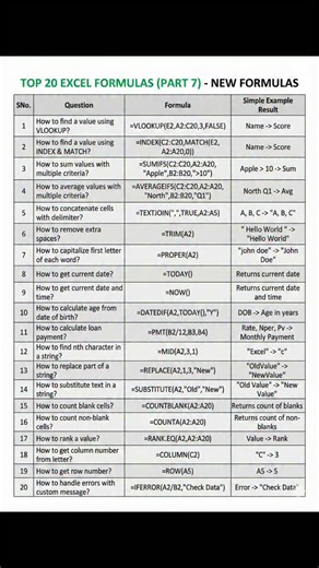 MS Excel - Funclub | Abdul on Instagram: "Check out these 20 handy Excel formulas to level up your spreadsheet game! 📊 From VLOOKUP to DATEDIF, this list covers some great functions for everyday tasks. #worklife #personalgrowth #excelformulas"