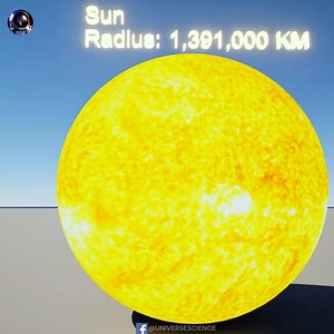 10K views · 133 reactions | Earth VS The Sun #UniverseScience | Universe Science | Facebook
