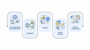 Learning strategies infographic animation rectangle. Self test, studying plan. Information processing, schedule. Flow chart animated 5 steps. Sequence diagram. HD video, motion graphics