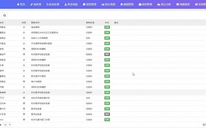 区域云LIS检验系统源码：用户管理功能