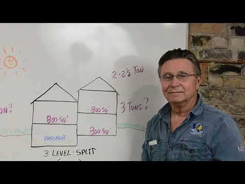 What size of Air Conditioner I need for my home?