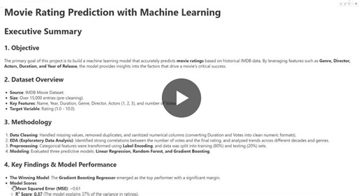 #datascience #internshipjourney #learning #codsoft | Balineni Pallavi