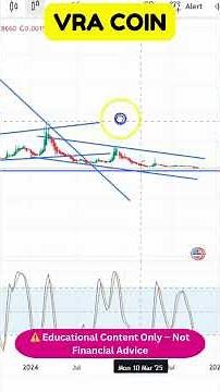 VRA Technical Review — Best Levels to Watch Now! 👀