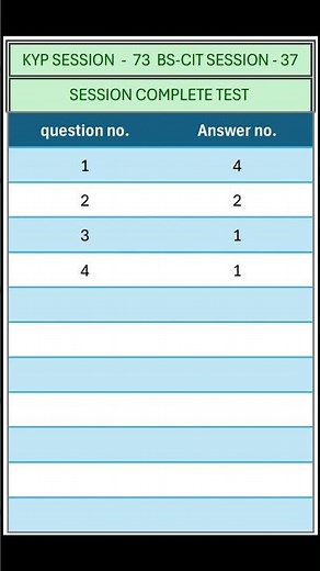 KYP SESSION - 73 / BS-CIT SESSION - 37 / SESSION COMPLETE TEST