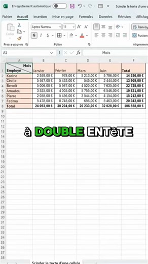 Mes tutos Excel on Instagram: "🧩 Tu veux créer un tableau à double en-tête dans Excel ? 💡 Mes Tutos Excel te montrent l’astuce propre pour avoir un titre de ligne ET un titre de colonne dans la même cellule 🔥 🛠️ Étapes : ➡️ Clique dans la première cellule du tableau ➡️ Écris le titre des en-têtes de colonnes ➡️ Appuie sur ALT + Entrée pour aller à la ligne ➡️ Écris le titre des en-têtes de lignes ➡️ Clic droit → Format de cellule ➡️ Onglet Bordures ➡️ Ajoute une bordure diagonale pour “coupe