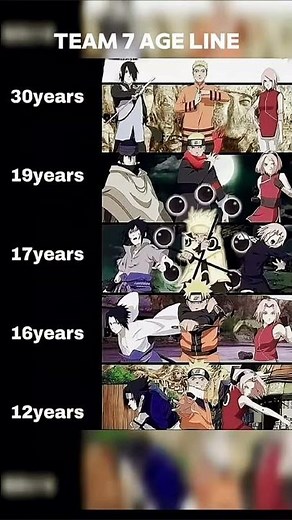 Team 7 Age Timeline | Naruto, Sasuke & Sakura Evolution (12–30 Years) | NARUTO OFFICIAL 08 #rika