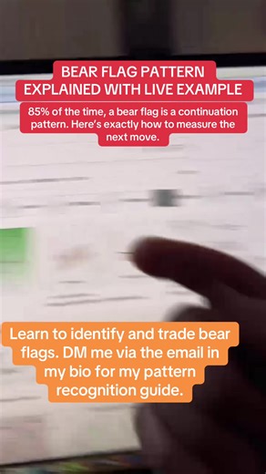 Bear Flag Pattern Explained with Live Example