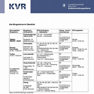 德國慕尼黑入籍 Anmeldung 流程、地點、文件、注意事項