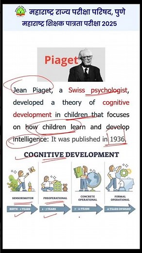 Jean Piaget Cognitive Development Theory | 4 Stages Explained | Child Development & Pedagogy