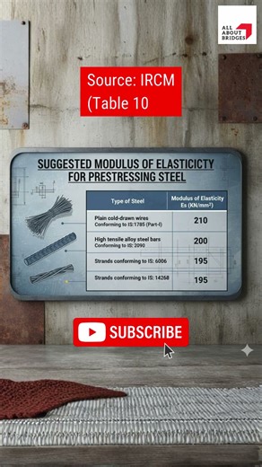 Prestressing steel properties, tendons