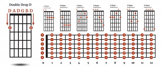 Double Drop D Tuning - DADGBD | The Acoustic Guitarist
