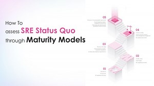 How To assess SRE Status Quo through Maturity Models