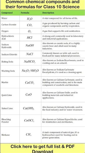 🧪 Must-Know Chemical Formulas for Class 10! 📝 #Chemistry