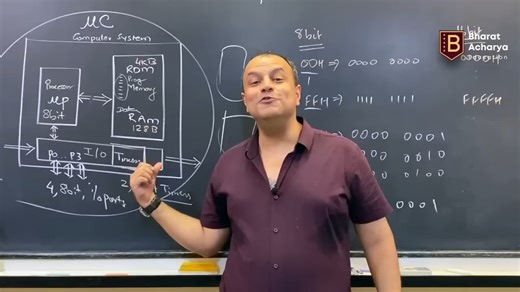04-Introduction to 8051 Microcontroller _ Part 4 _ Bharat Acharya Education
