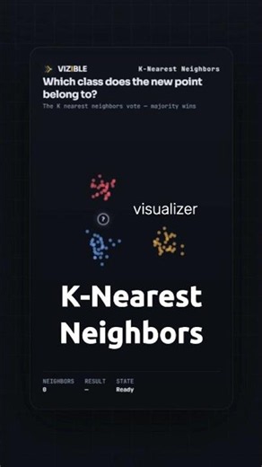 K-Nearest Neighbors: Which class does the new point belong to? #shorts #algorithms #machinelearning