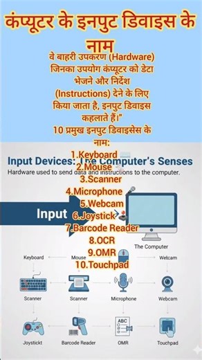 computer ke input device|| #keyboard #mouse #microphone||