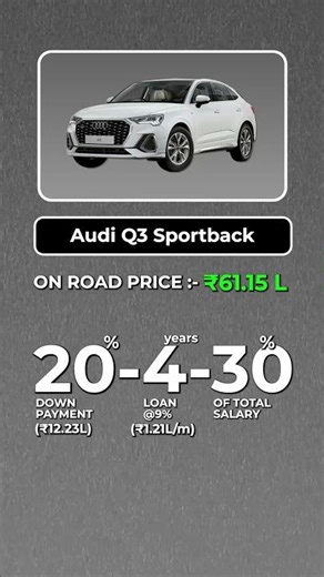 Audi Q3 Sportback — ₹10 Lakh Zyada, Sirf Look Ke Liye? 😳
