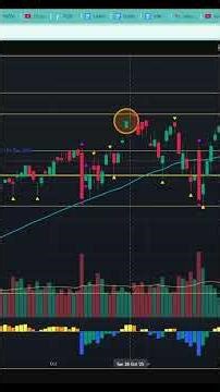 Check out the sumo candle - stop getting trapped in reversals
